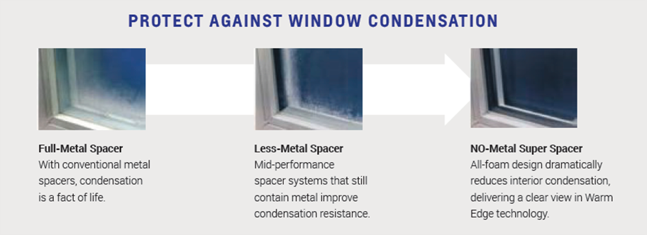 Graphic showing types of window spacers that protect against condensation